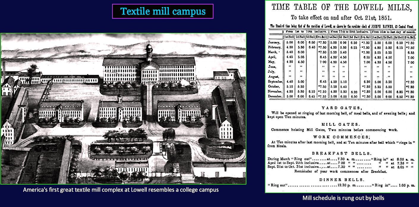 First Lowell Mill, 1821